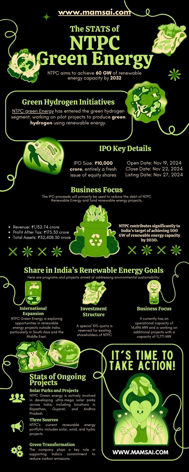 NTPC green energy share stats